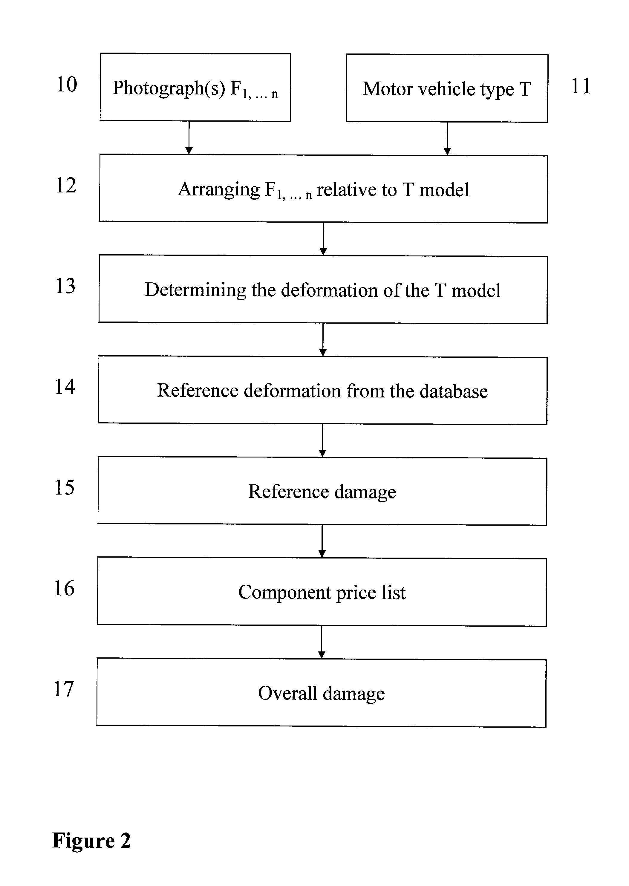 Method and apparatus for determining the alteration of the shape of a three dimensional object