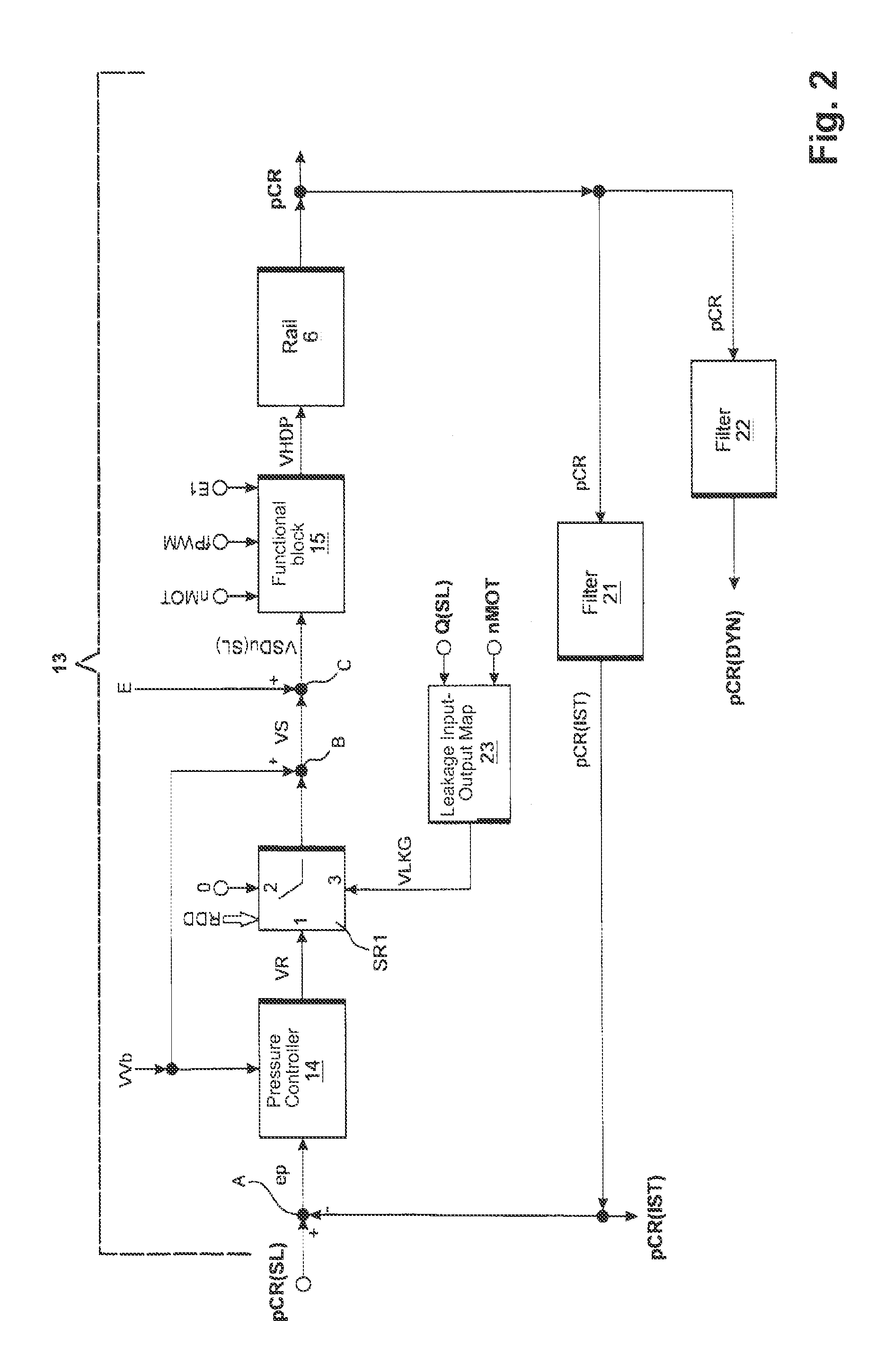 Method for the open-loop control and closed-loop control of an internal combustion engine