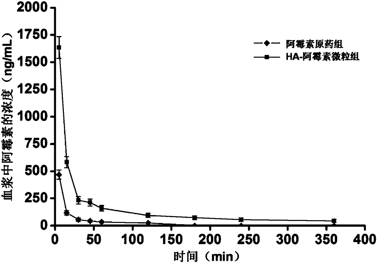 A hyaluronic acid-cationic drug ion-pair particle