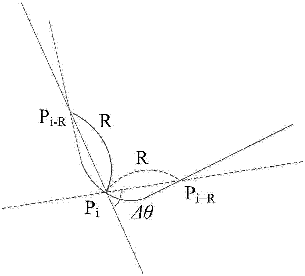 Composite sub-pixel angle point positioning method based on curvature and gray level