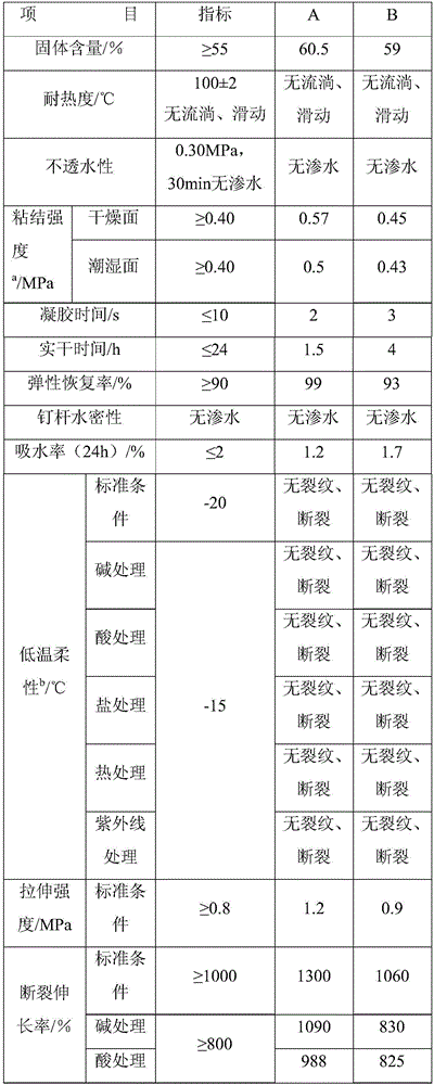 Emulsified asphalt special for spraying rubber asphalt paint and preparation method of emulsified asphalt