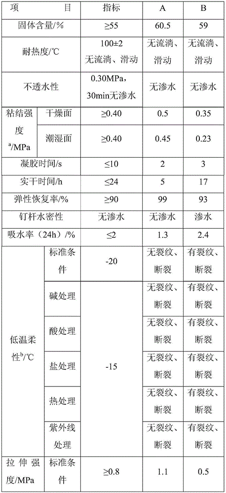 Emulsified asphalt special for spraying rubber asphalt paint and preparation method of emulsified asphalt