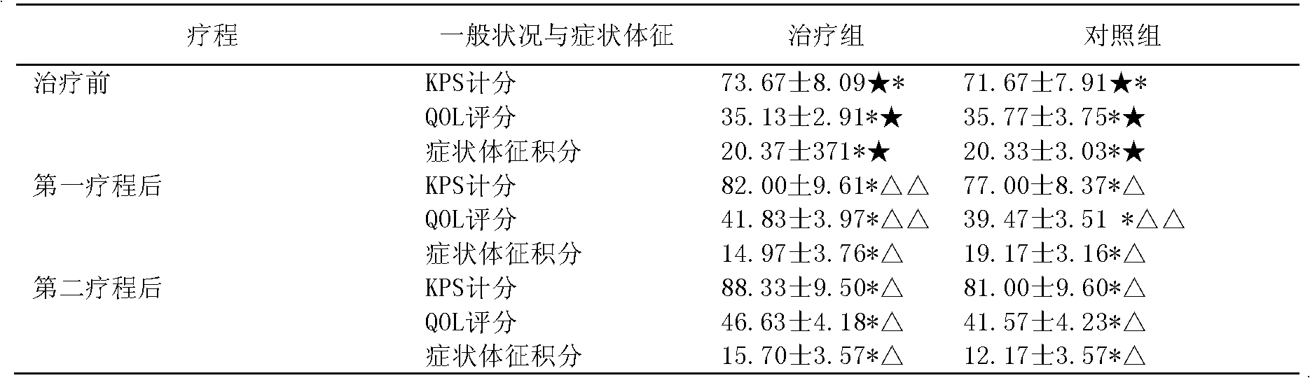 Traditional Chinese medicine for preventing and treating recurrence of esophageal cancer after radiotherapy and resisting side reactions of radiotherapy