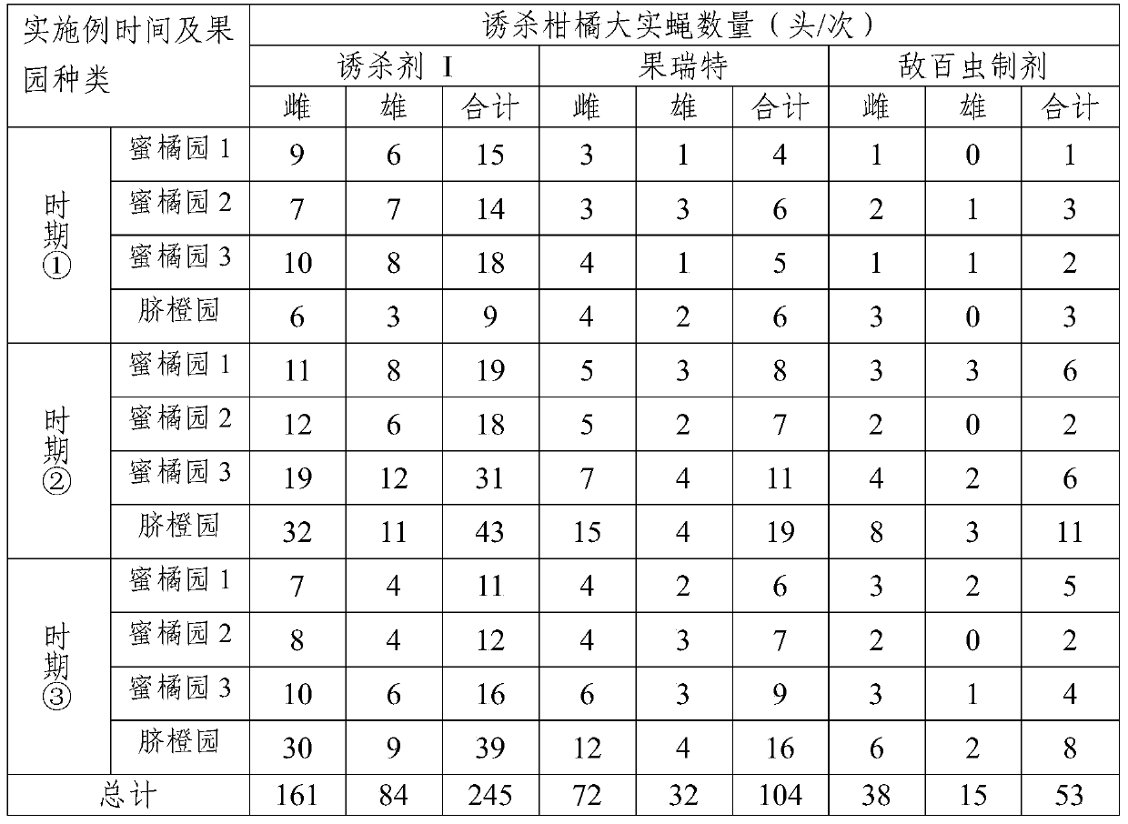 A kind of citrus fruit fly adult trapping and killing agent and using method thereof