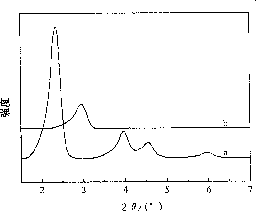 Method for preparing aluminium-containing MCM-41 molecular sieve