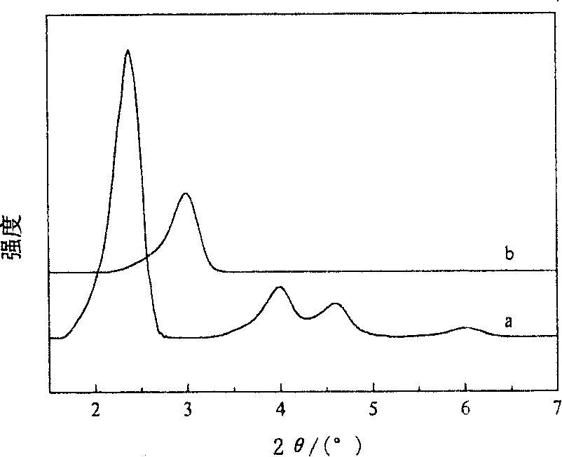 Method for preparing aluminium-containing MCM-41 molecular sieve