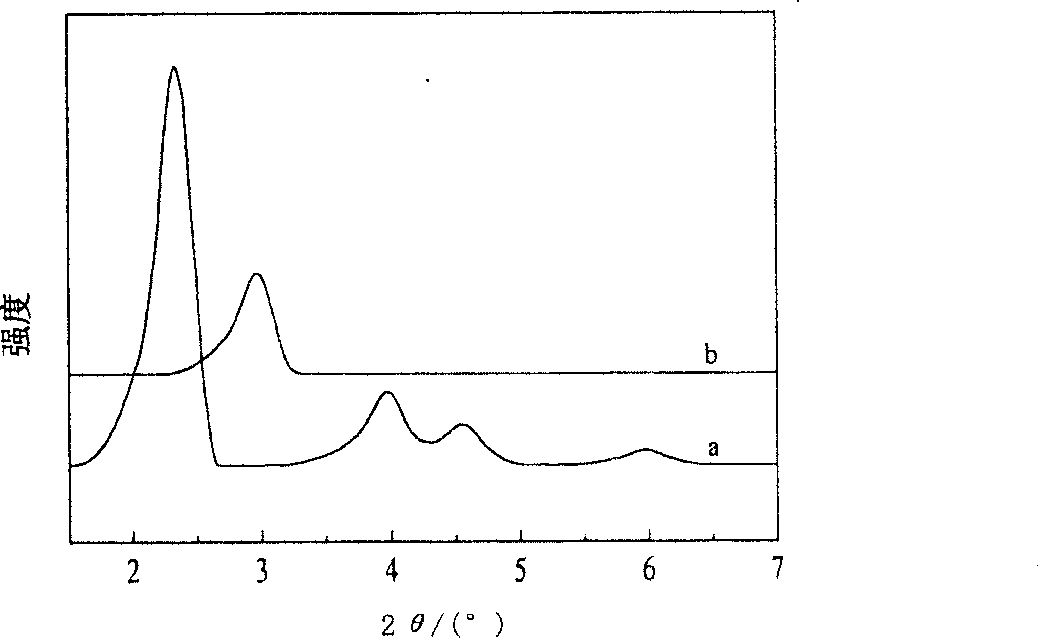 Method for preparing aluminium-containing MCM-41 molecular sieve