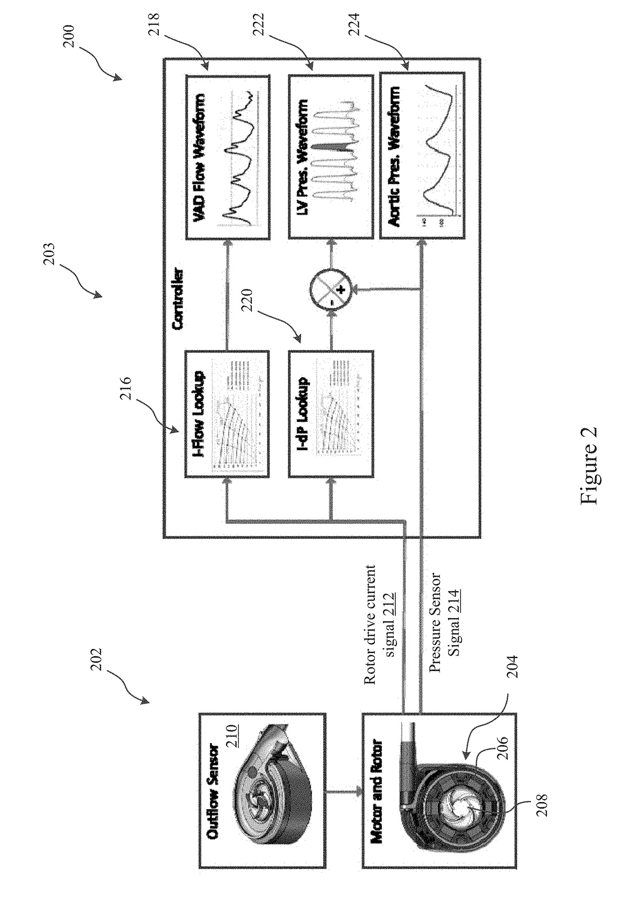 Pressure sensing ventricular assist devices and methods of use