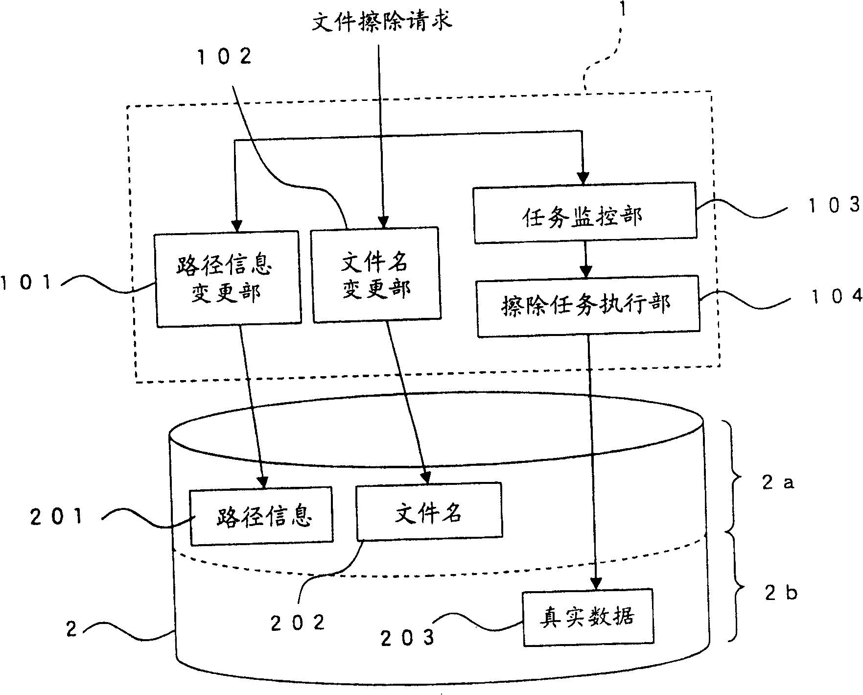 Data management apparatus and data management method