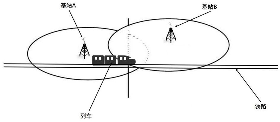 LTE-R Handover Parameter Selection Method Based on Reinforcement Learning