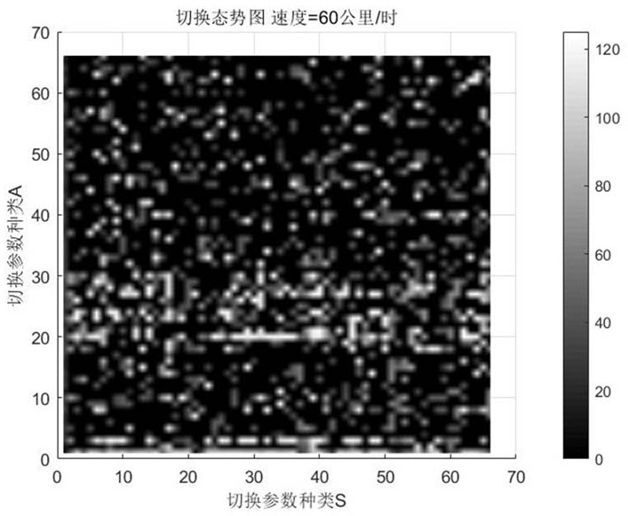 LTE-R Handover Parameter Selection Method Based on Reinforcement Learning