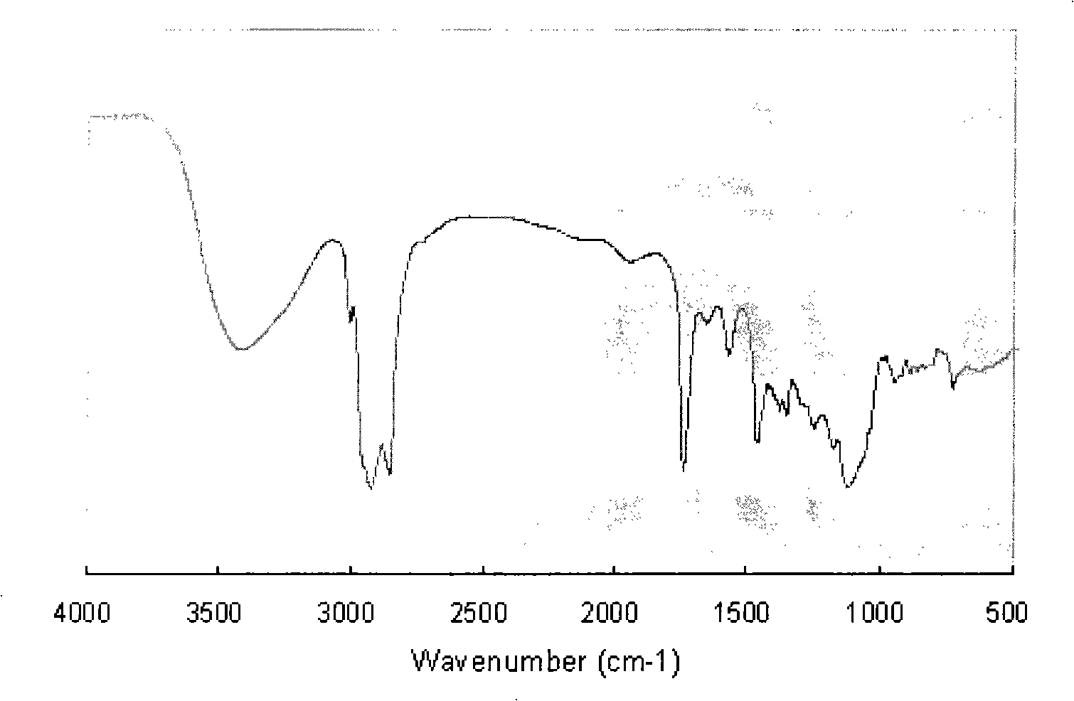 Surfactant composition and use thereof