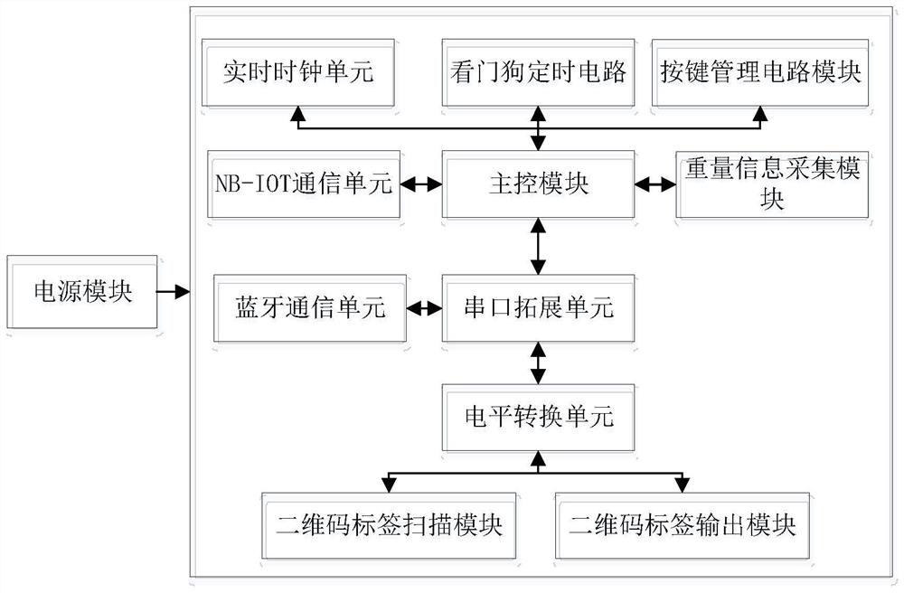 Waste information collection system and device with two-dimensional code identification function