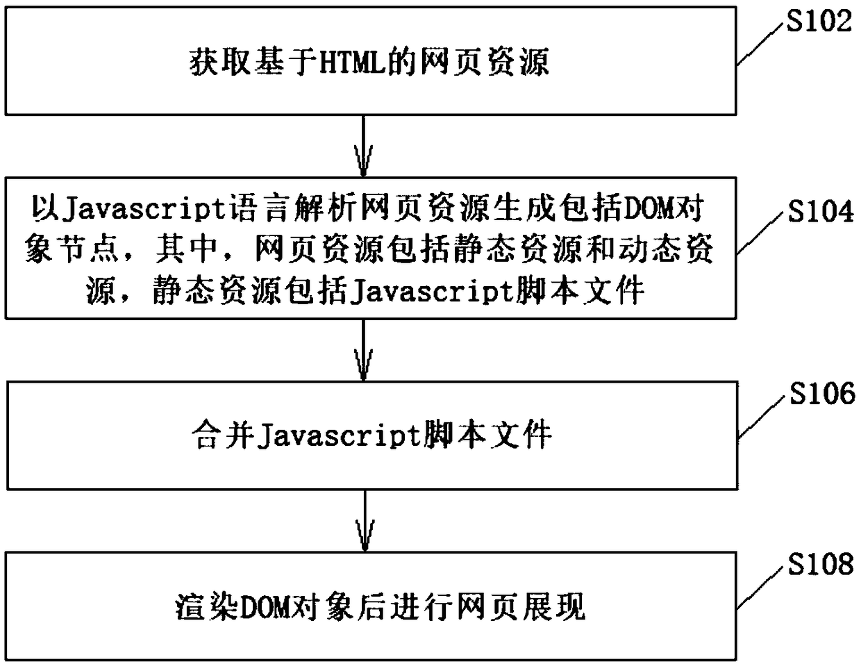 Method and system for processing node data based on html