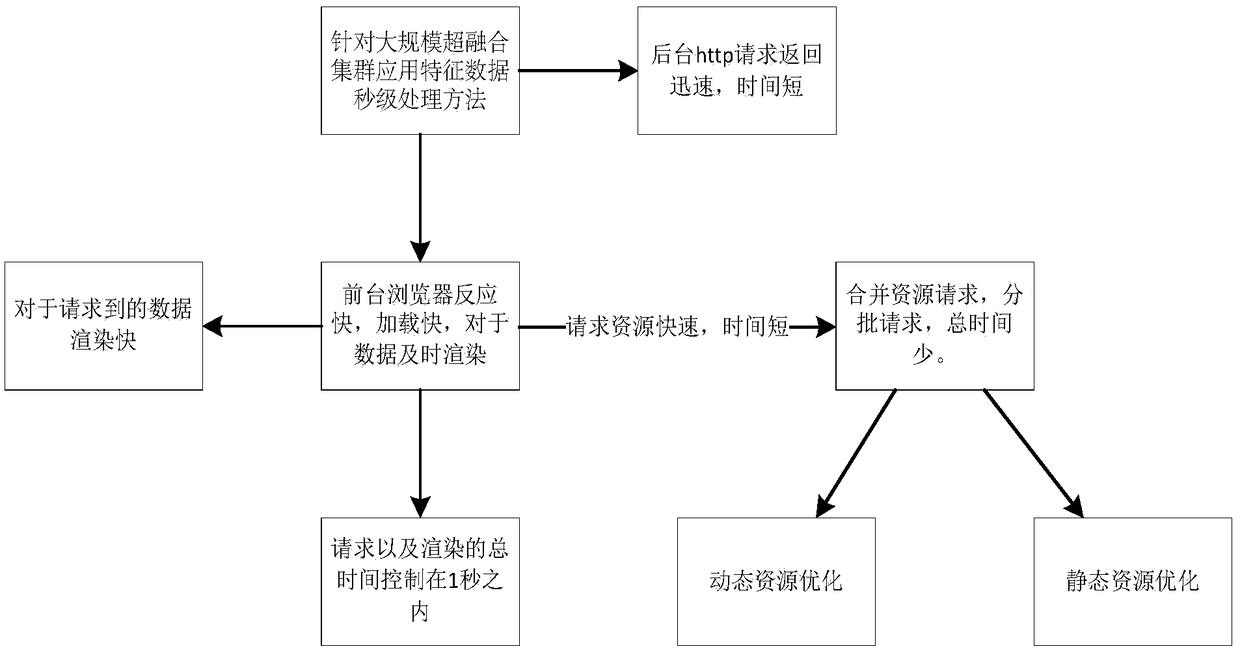 Method and system for processing node data based on html