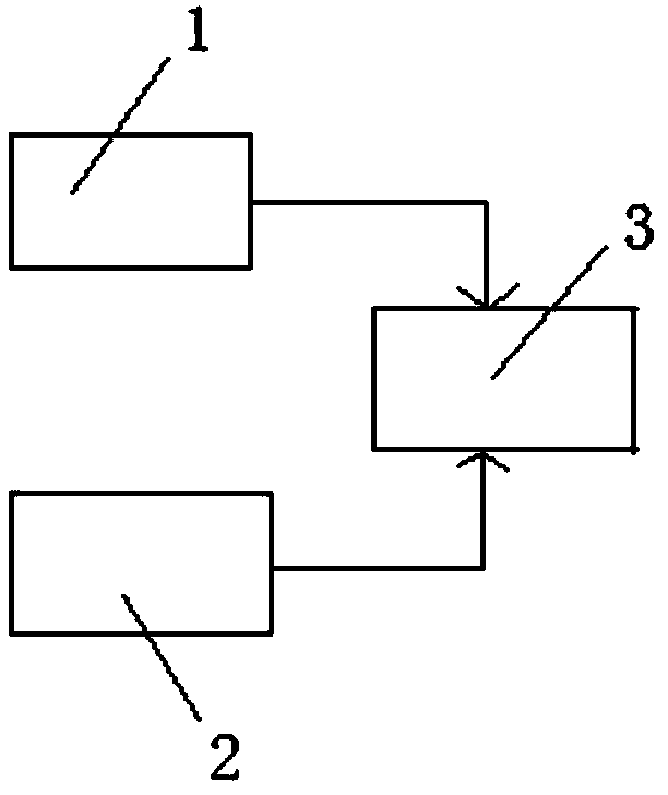 Controller system and vacuum pump