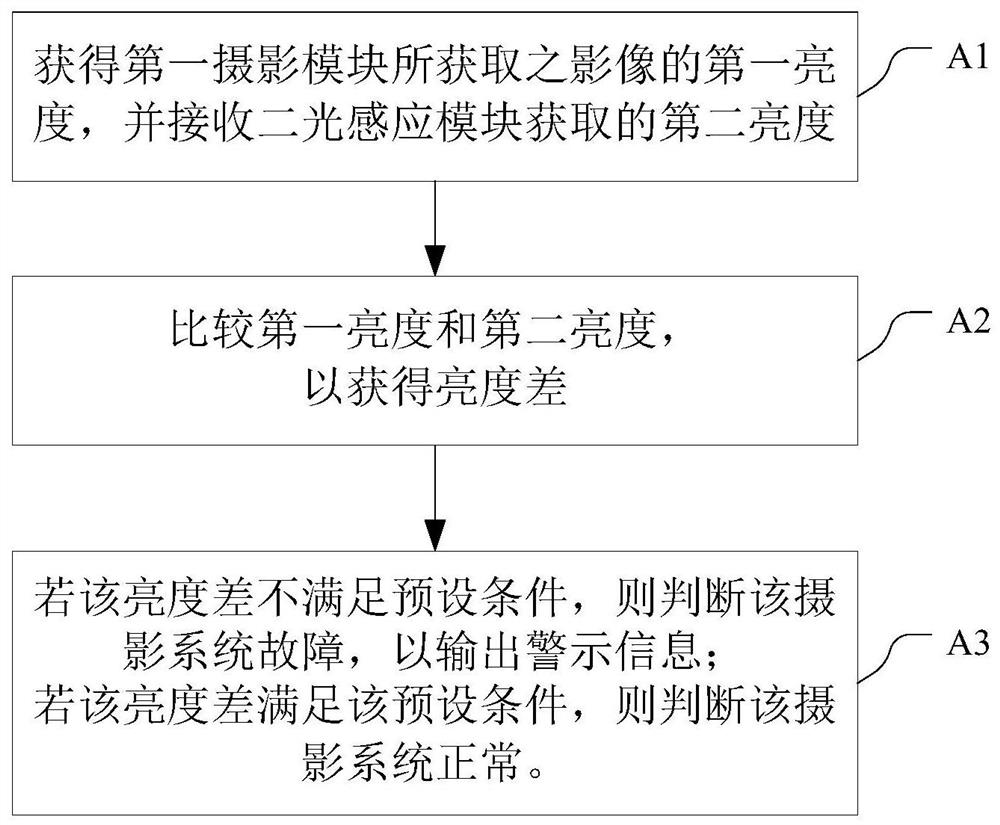 Photographing system and diagnosis method thereof