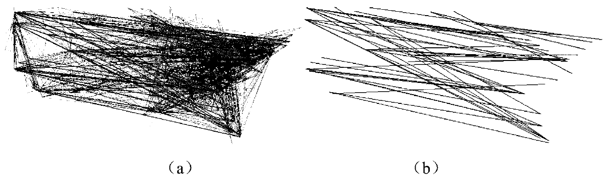 Edge sampling and edge binding method based on optimal transmission theory