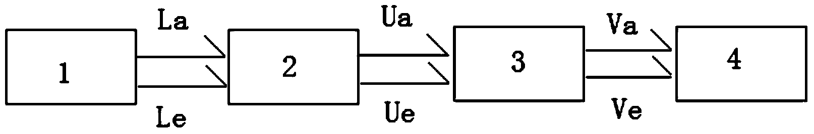 Hard rod control system