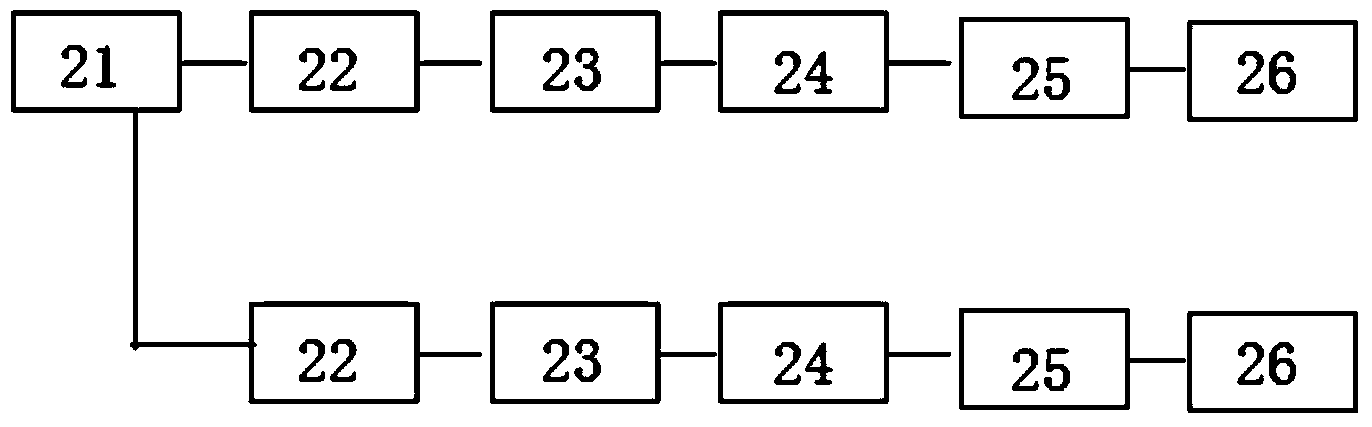 Hard rod control system