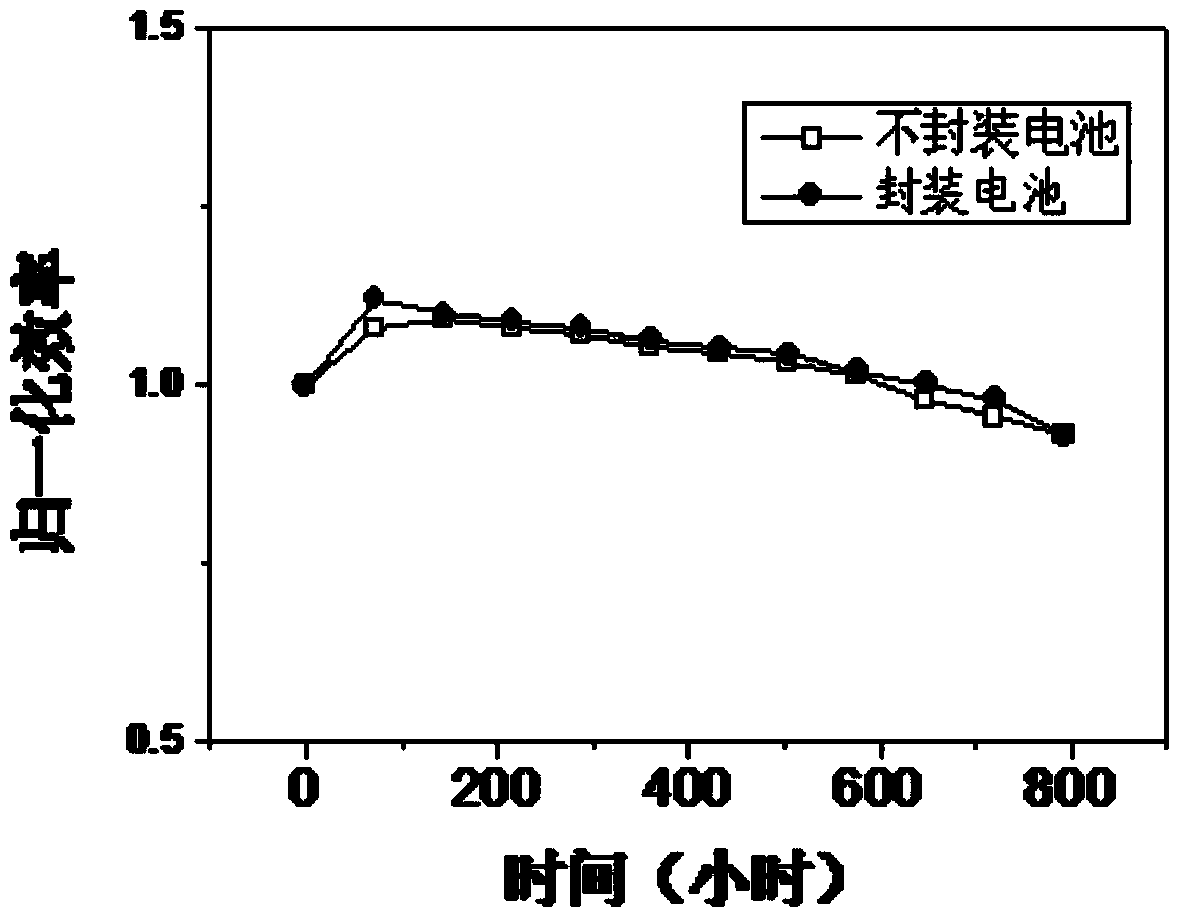 Plastic crystal-based hydrophobic solid electrolyte and application thereof