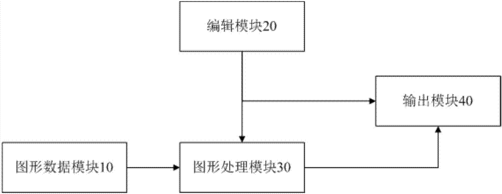 System and method for writing structured report based on graphics