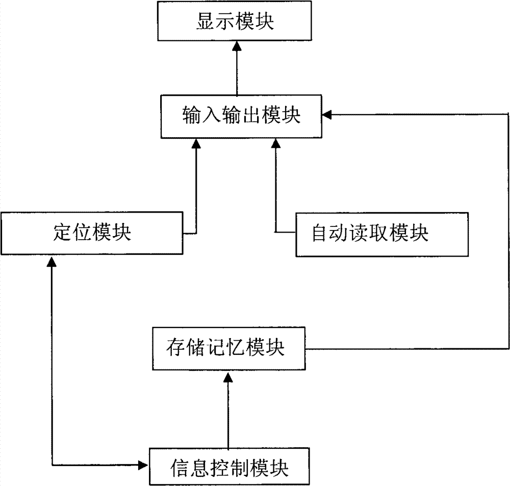 Cultural relics protection method based on pervasive computing