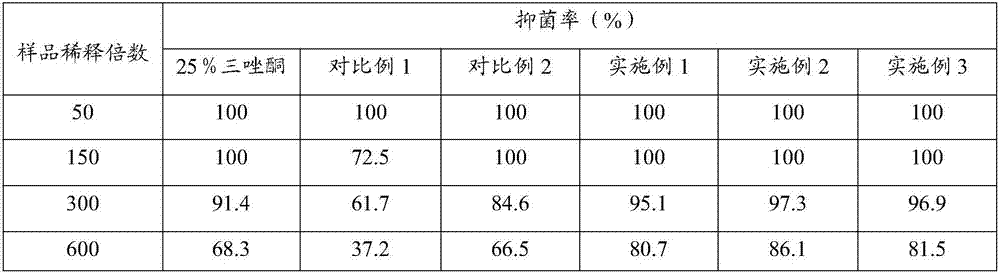 Foliar fertilizer for improving wheat powdery mildew resistance and preparation method thereof