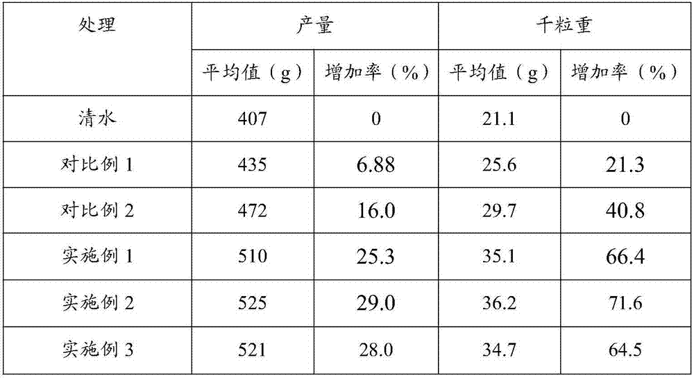 Foliar fertilizer for improving wheat powdery mildew resistance and preparation method thereof