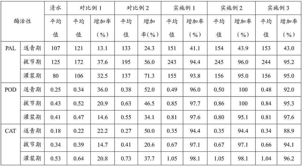 Foliar fertilizer for improving wheat powdery mildew resistance and preparation method thereof