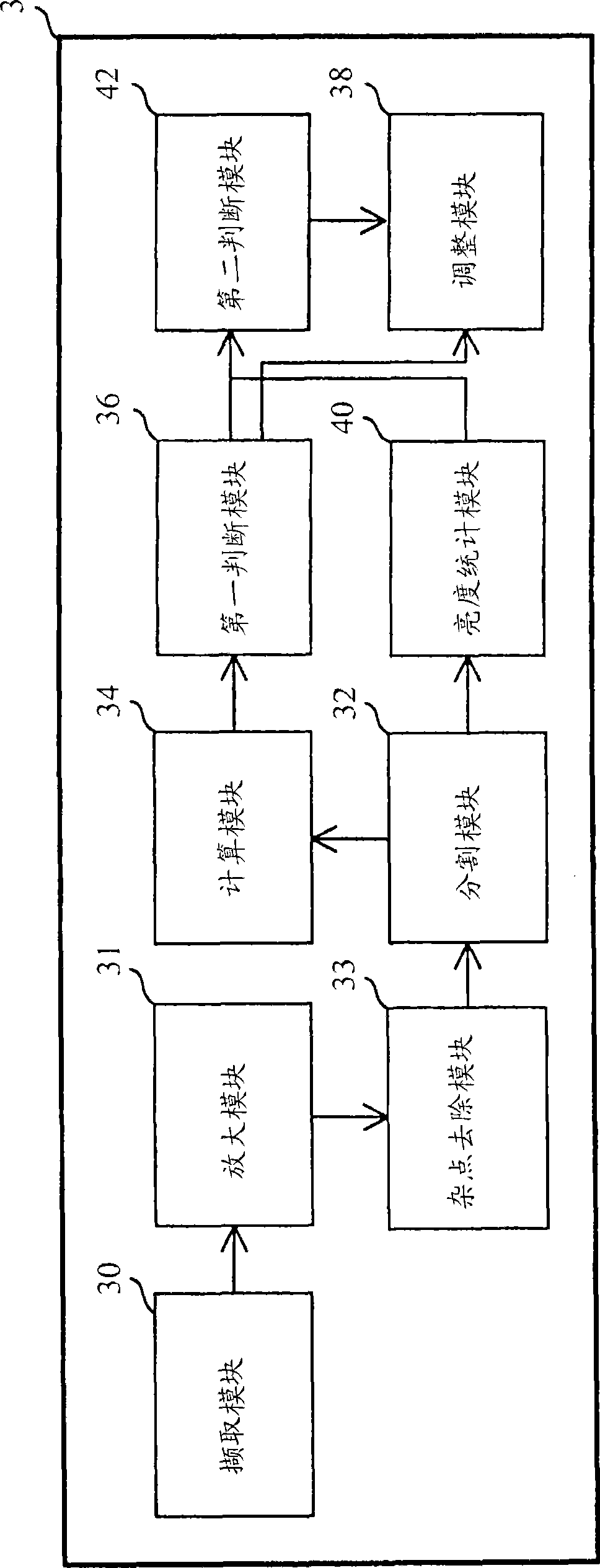 Image processing device and image processing method