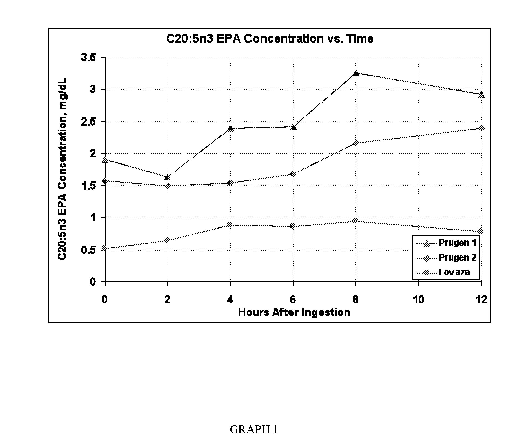 Oral Nutritional Supplement Delivery System