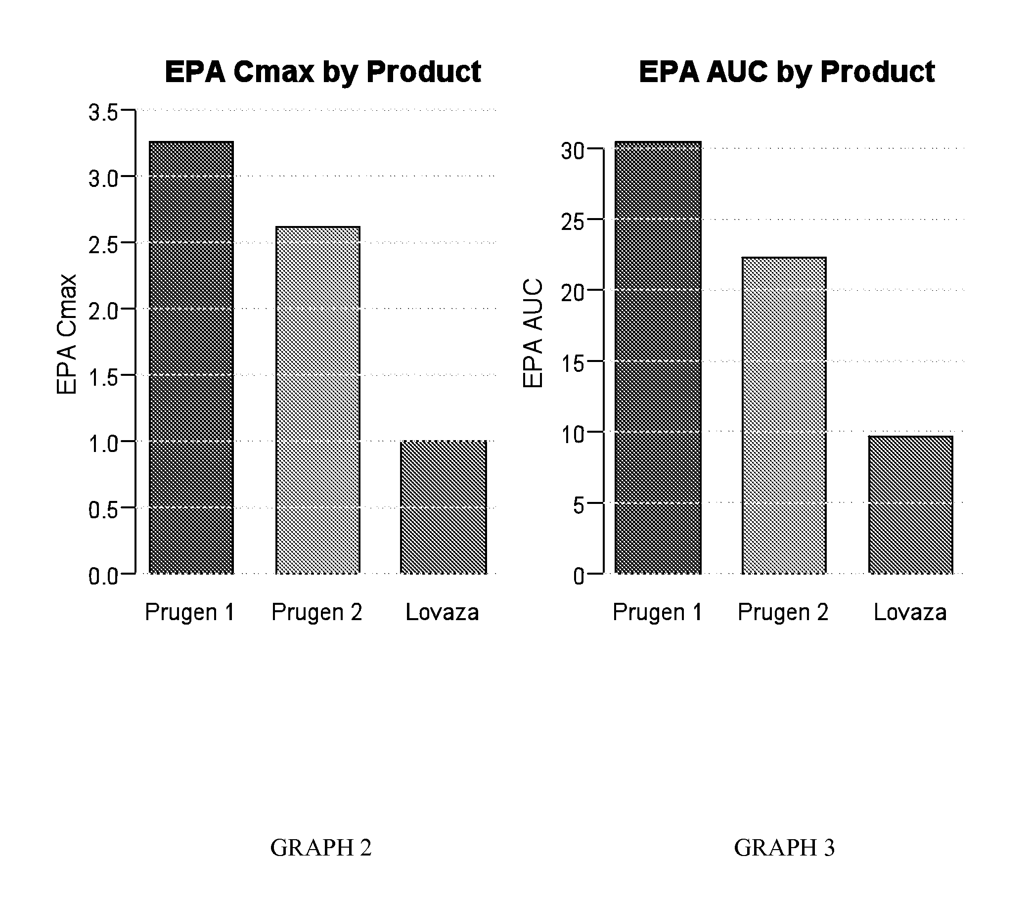 Oral Nutritional Supplement Delivery System