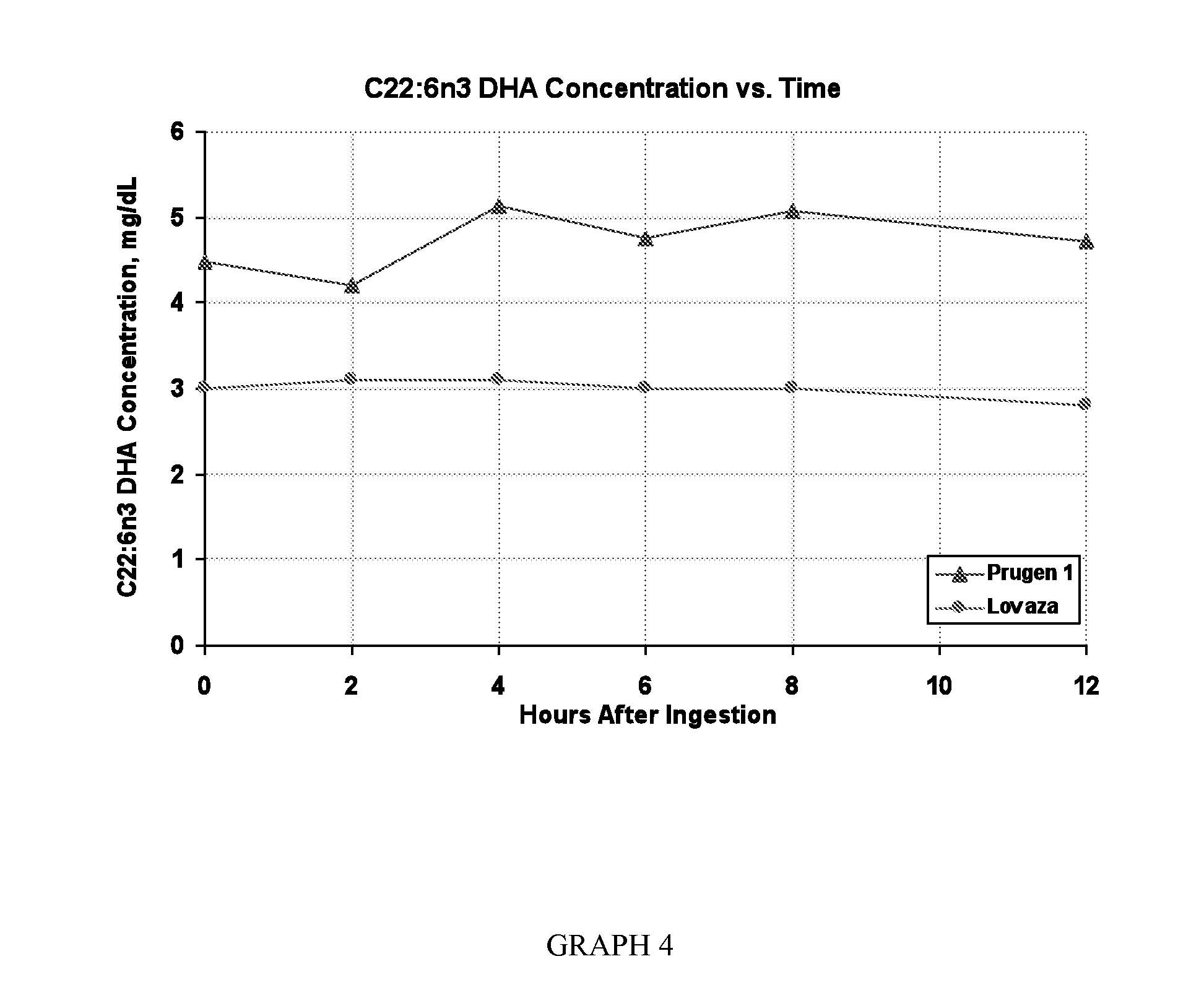 Oral Nutritional Supplement Delivery System