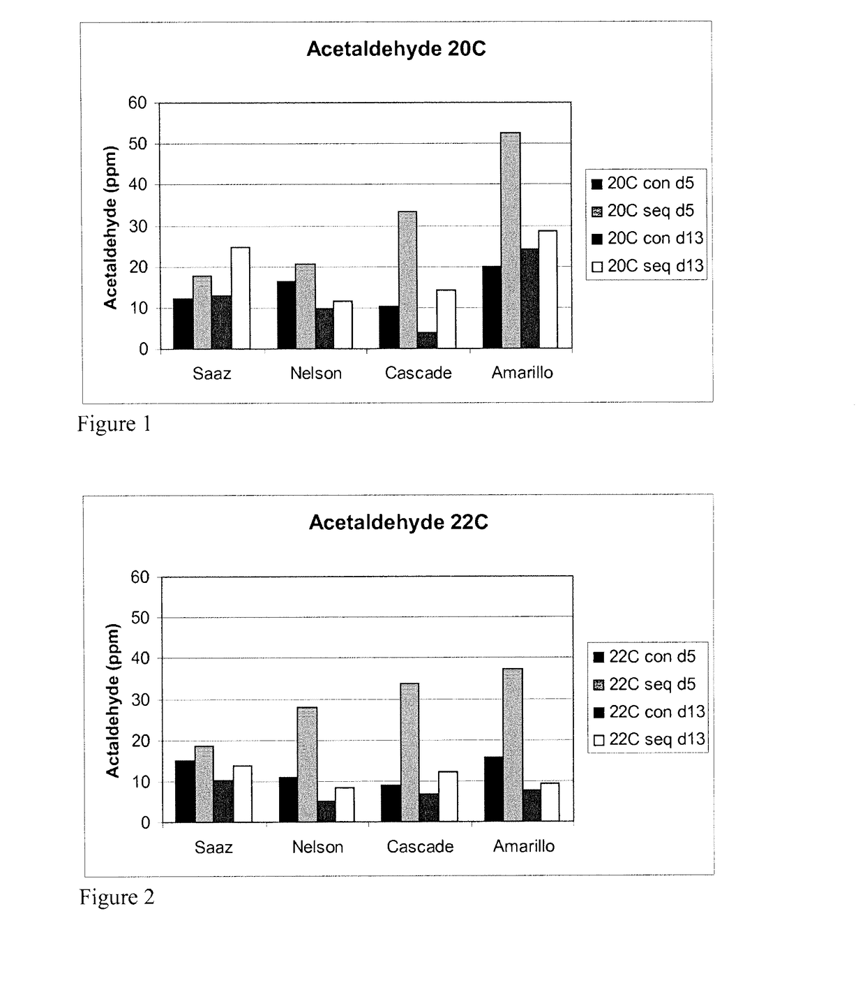 Enhancement of beer flavor by a combination of pichia yeast and different hop varieties