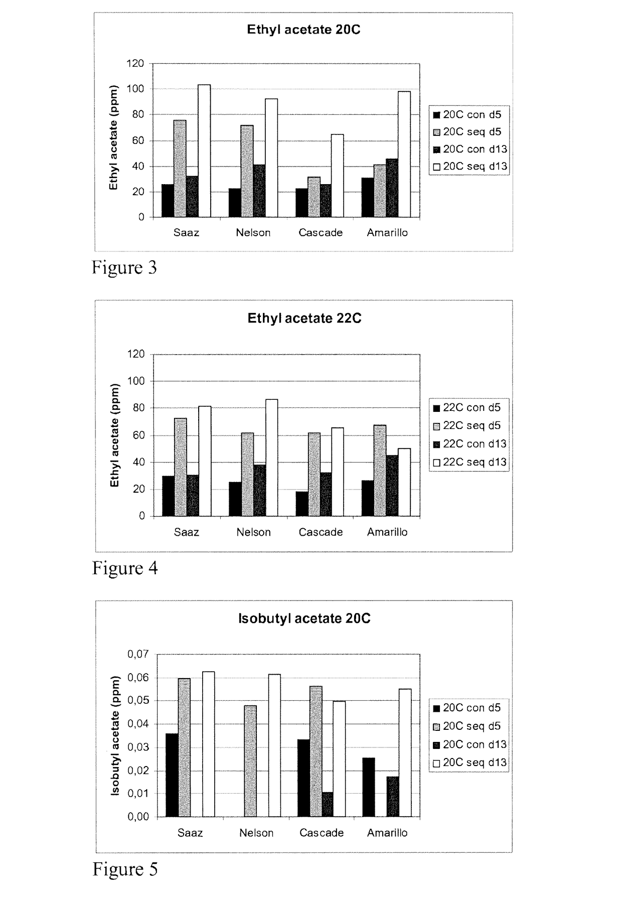 Enhancement of beer flavor by a combination of pichia yeast and different hop varieties