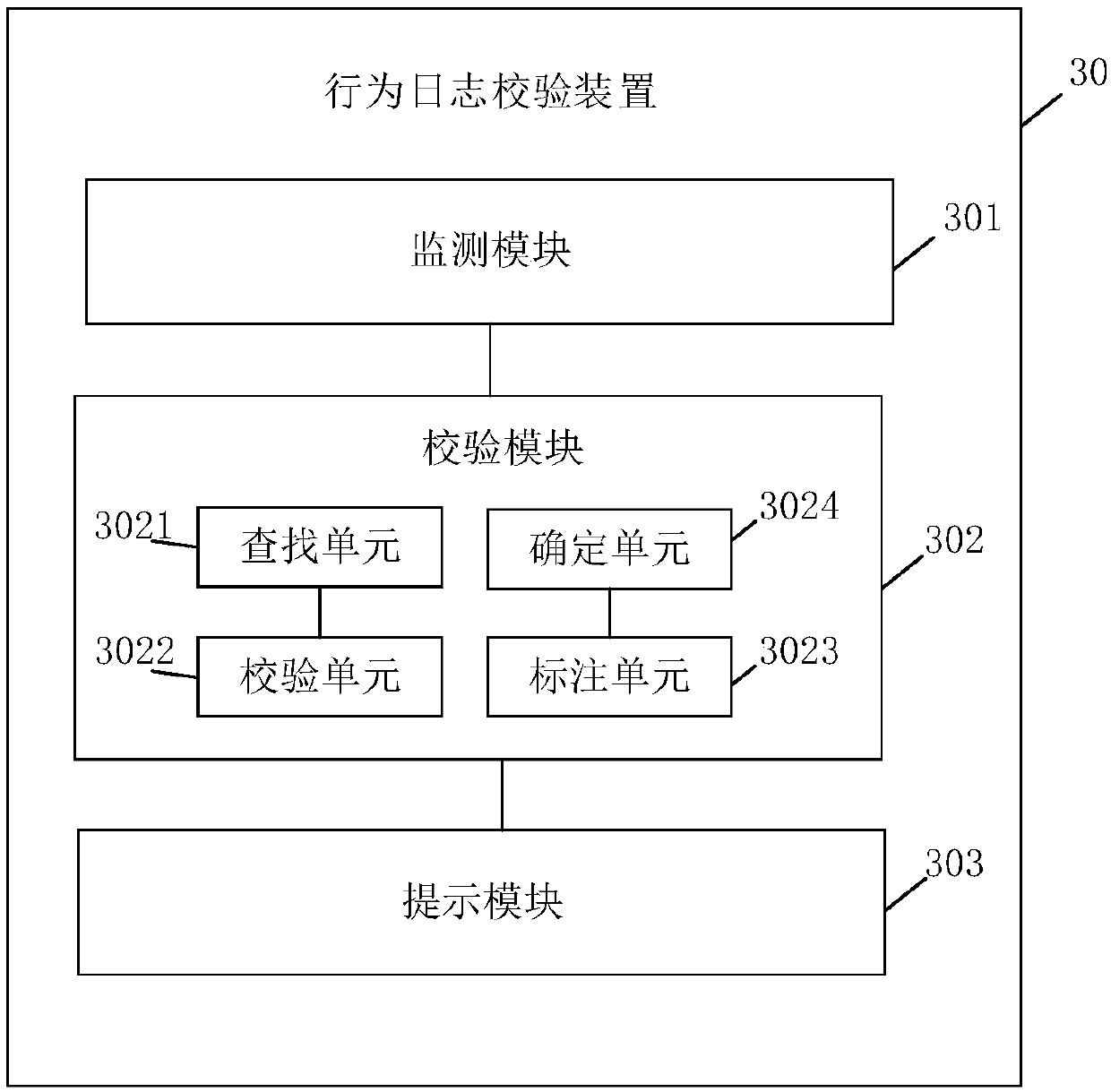 Log verification method and device, electronic device and computer-readable storage medium