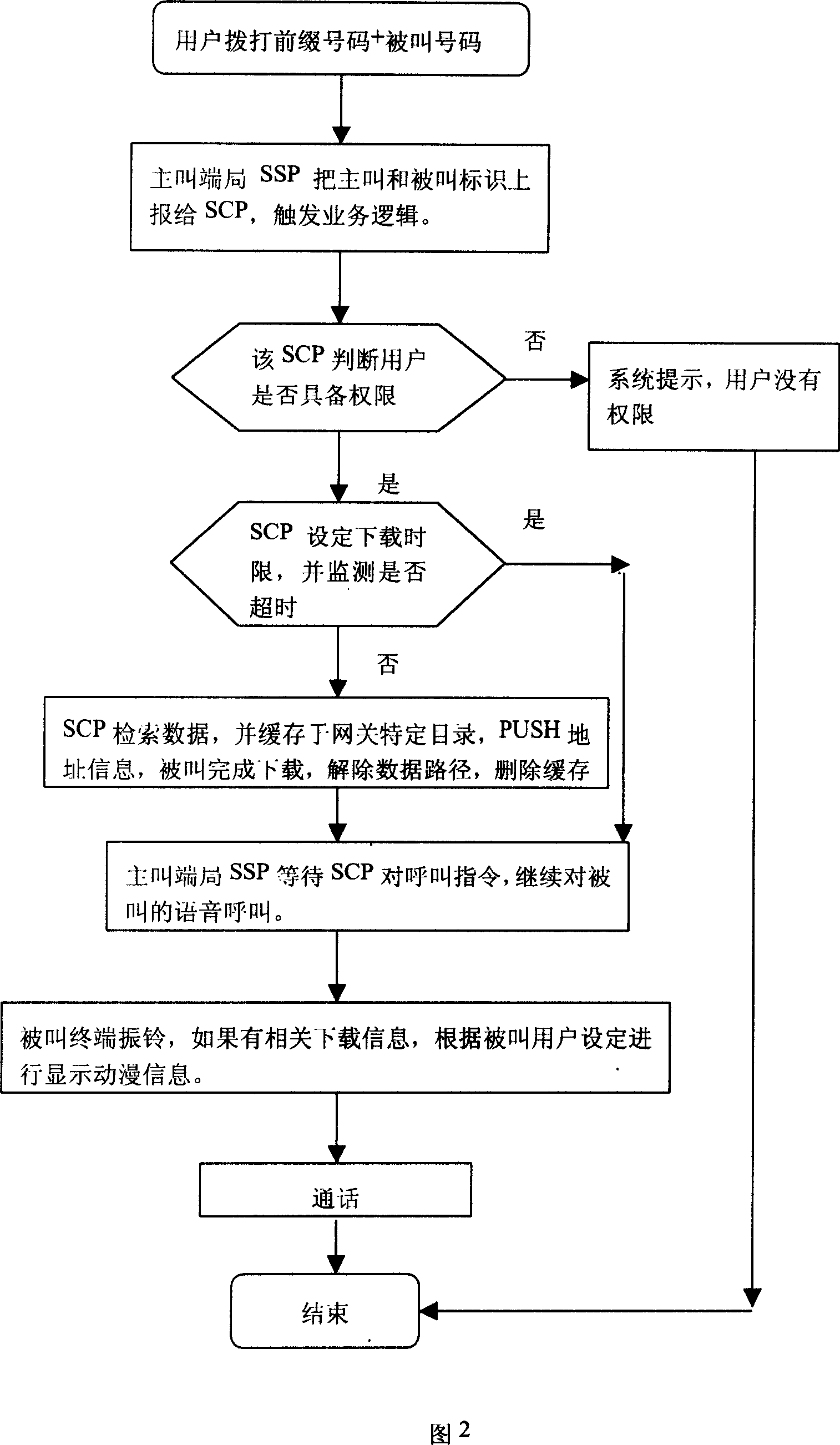 Method for realizing caller ID using comicand animation mode