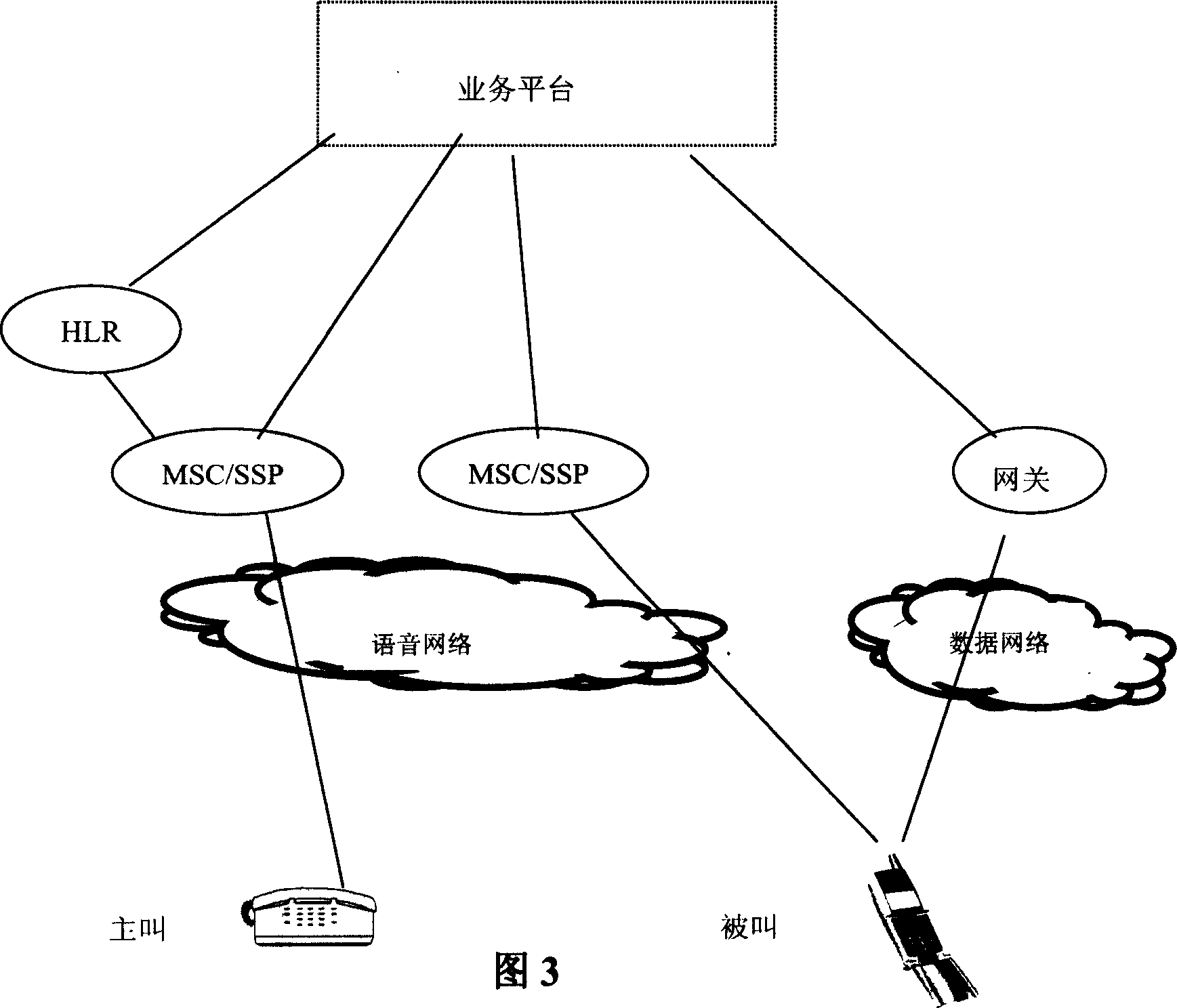 Method for realizing caller ID using comicand animation mode