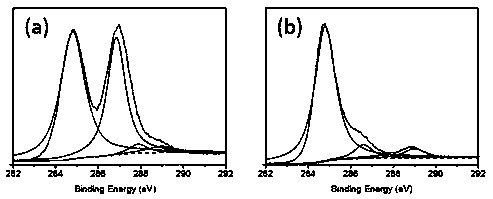 Three-dimensional reduced graphene oxide aerogel material and preparation method thereof