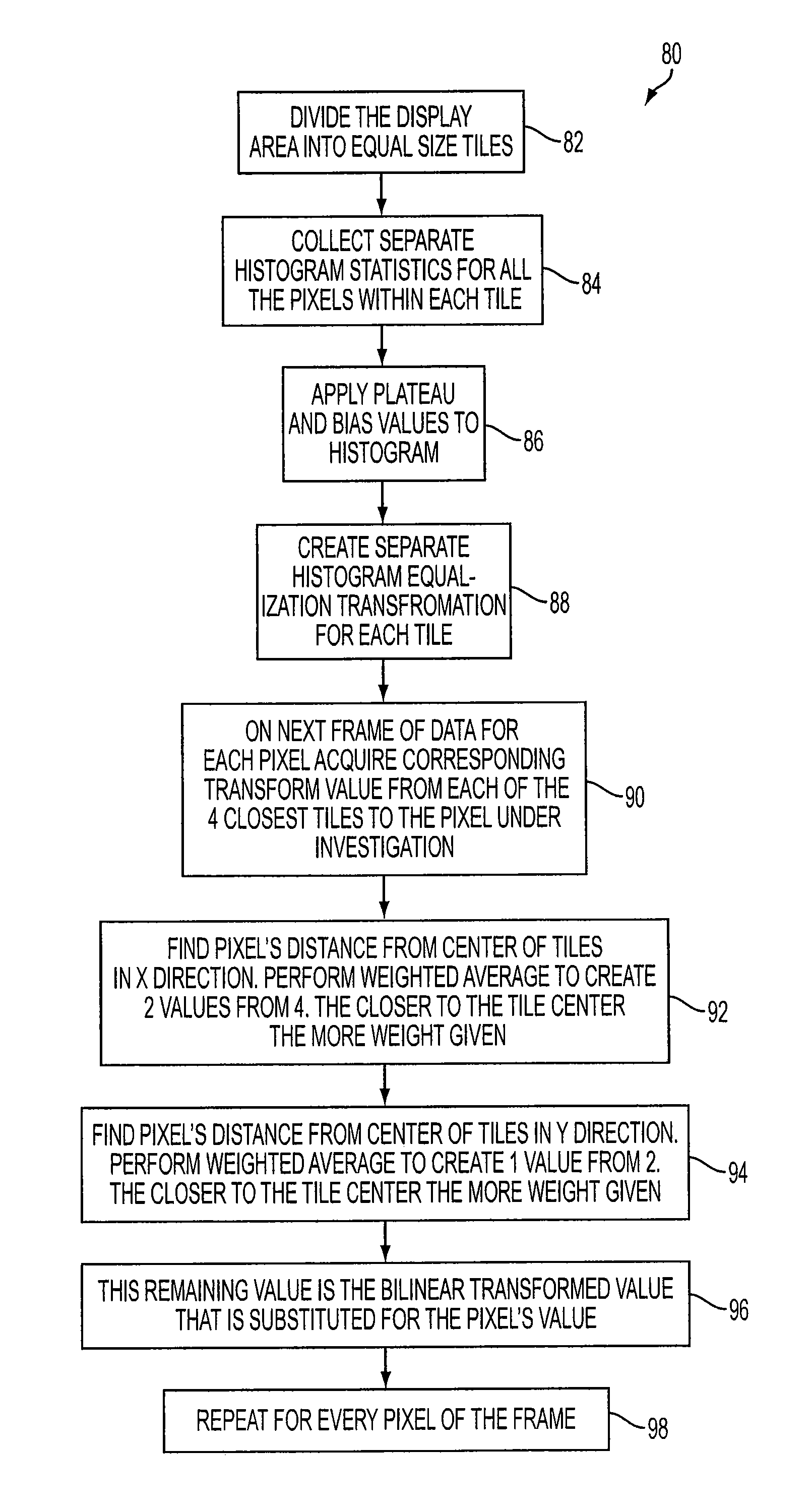 Bias and plateau limited advanced contrast enhancement