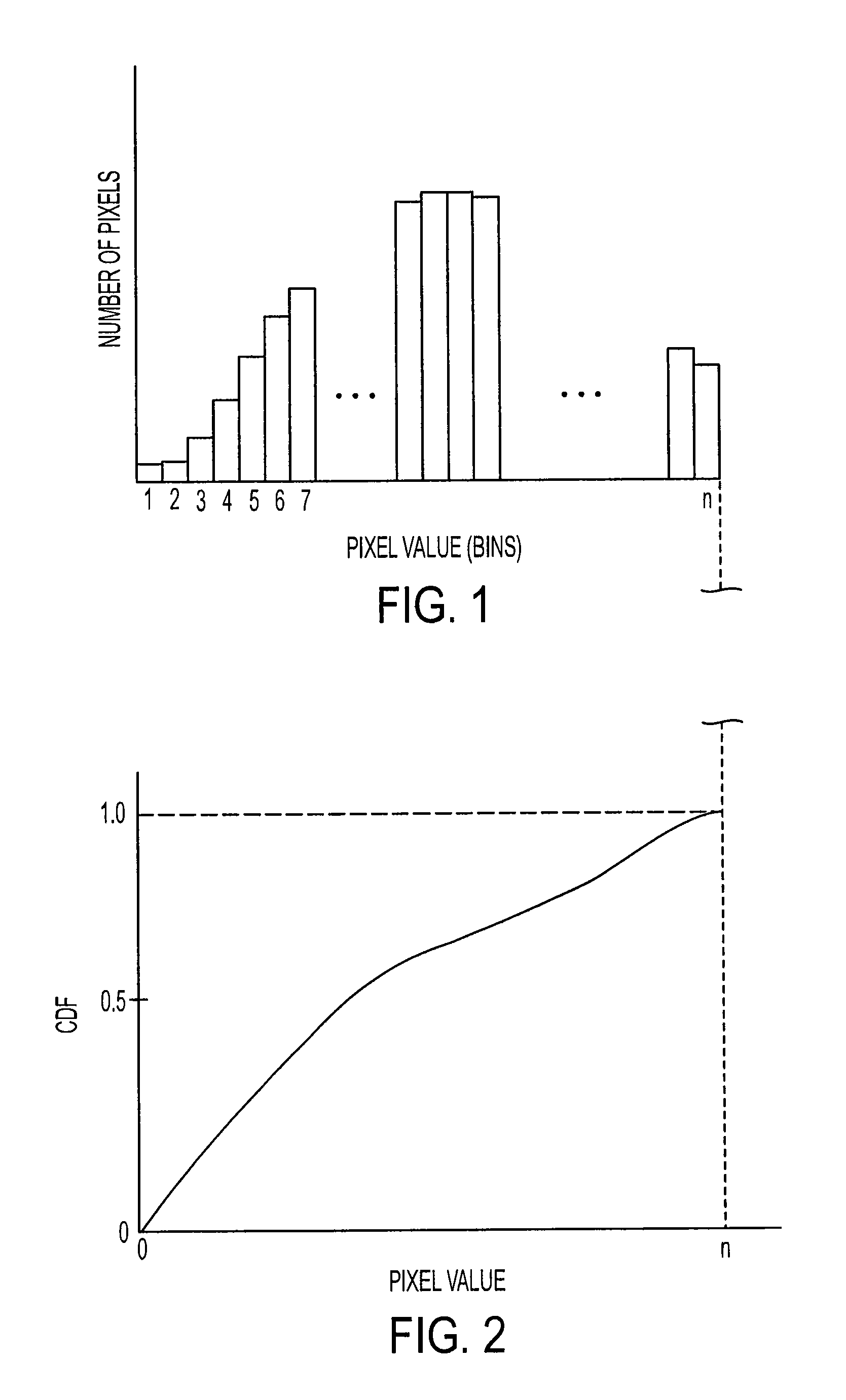 Bias and plateau limited advanced contrast enhancement