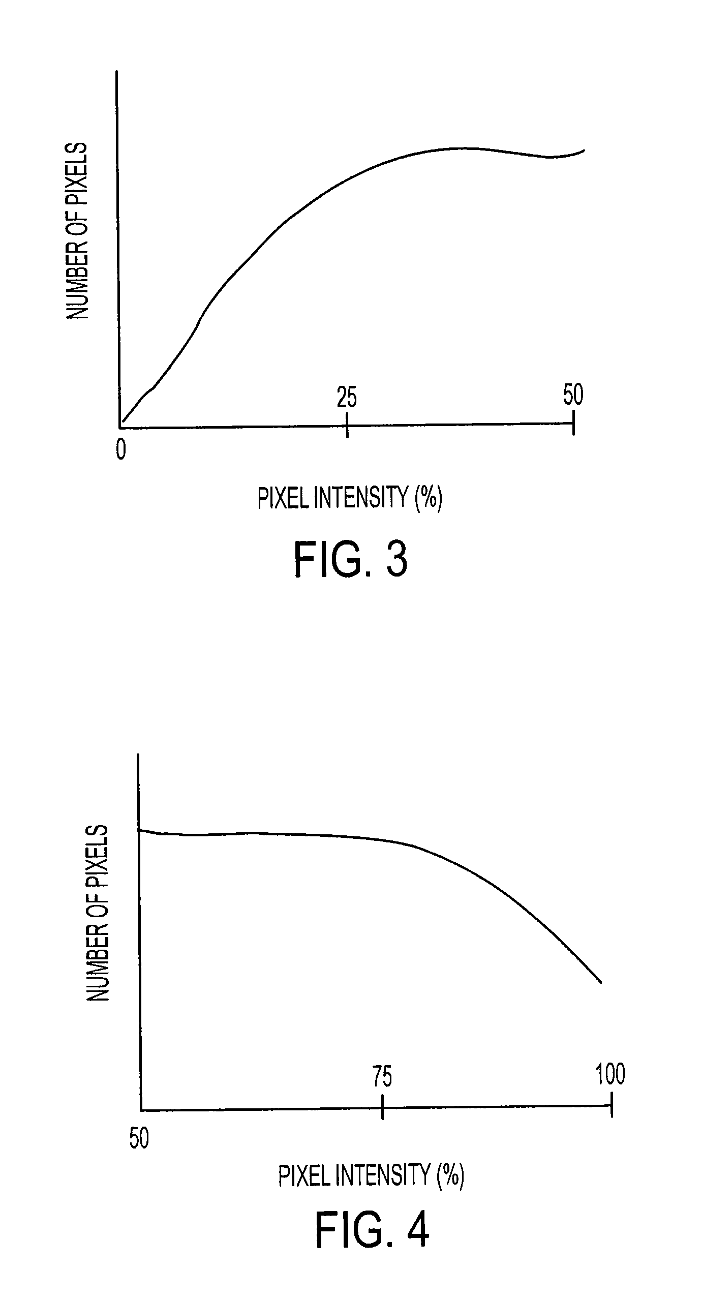 Bias and plateau limited advanced contrast enhancement