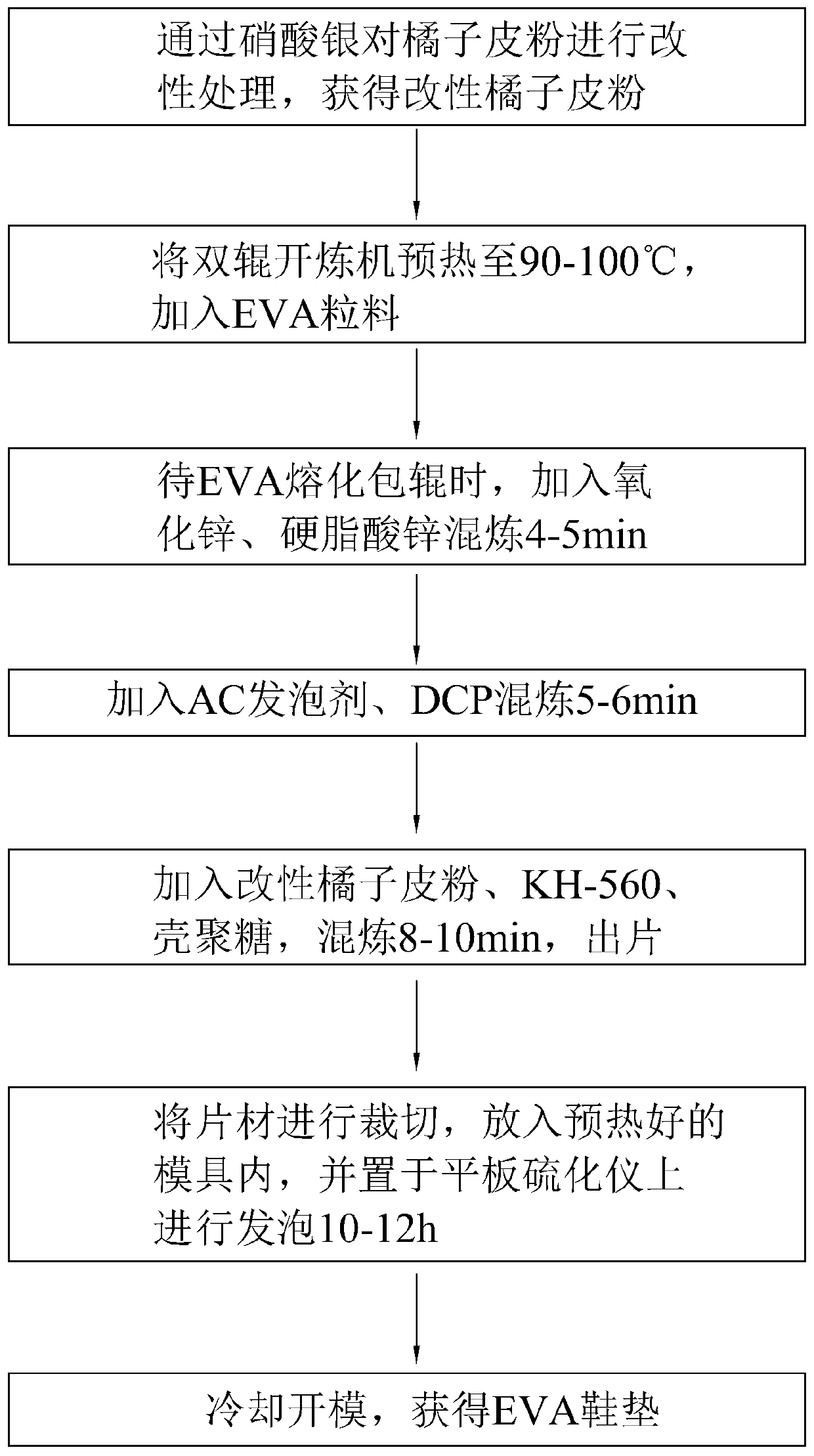 EVA sockliner and preparation process thereof