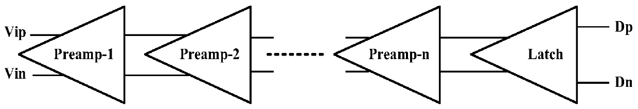 Comparator and analog-to-digital converter