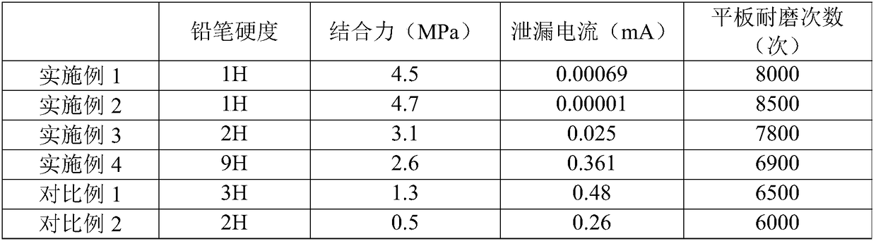 Non-stick coating and preparation method and application thereof