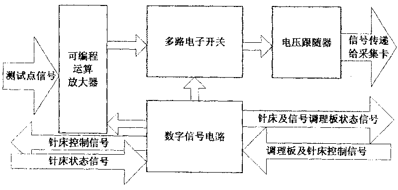 Automatic testing and emendation system and method for finished circuit board