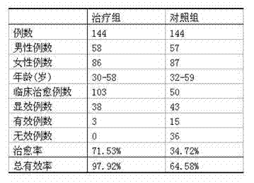 Chinese herbal preparation for treating chronic nephropyelitis and preparation method thereof