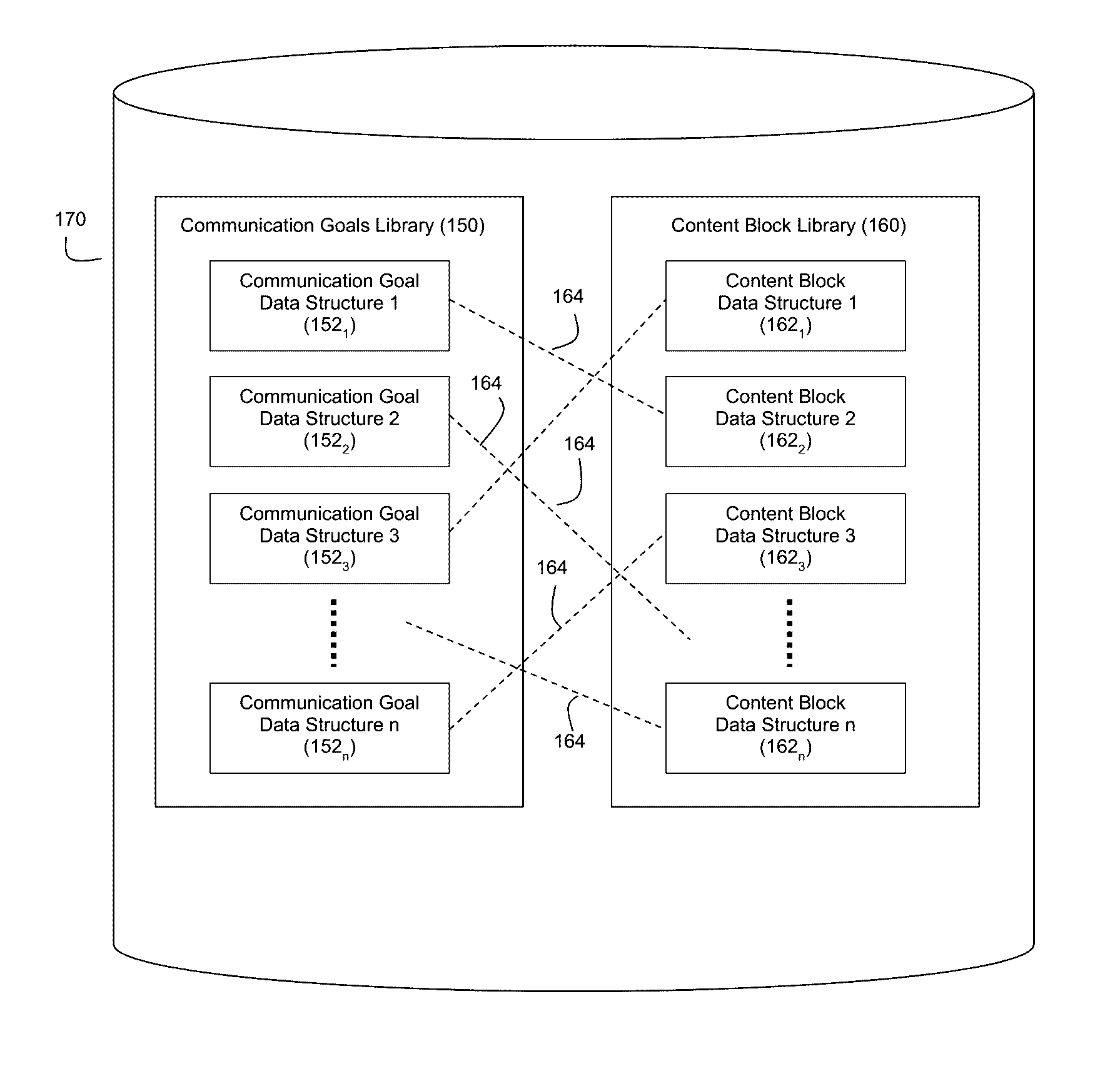 Automatic generation of narratives from data using communication goals and narrative analytics