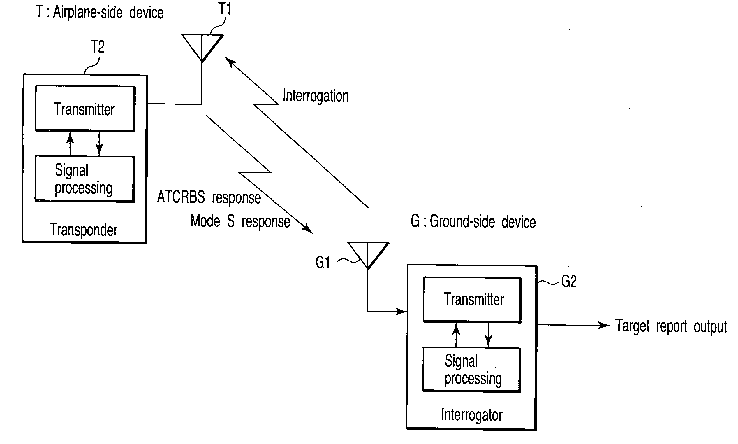 Secondary surveillance radar and its interrogation transmission method